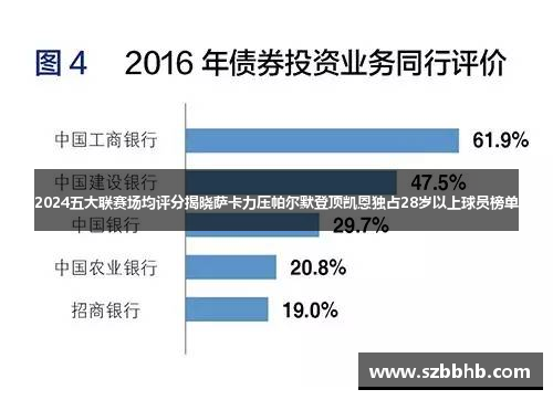 2024五大联赛场均评分揭晓萨卡力压帕尔默登顶凯恩独占28岁以上球员榜单
